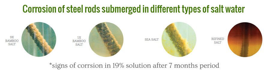 Anti-oxidant properties of bamboo sea salt water solution