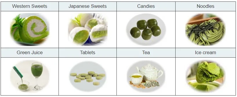 Examples of food products other than Ashitaba tea from Asia containing Ashitaba plant part like leaves and chalcones