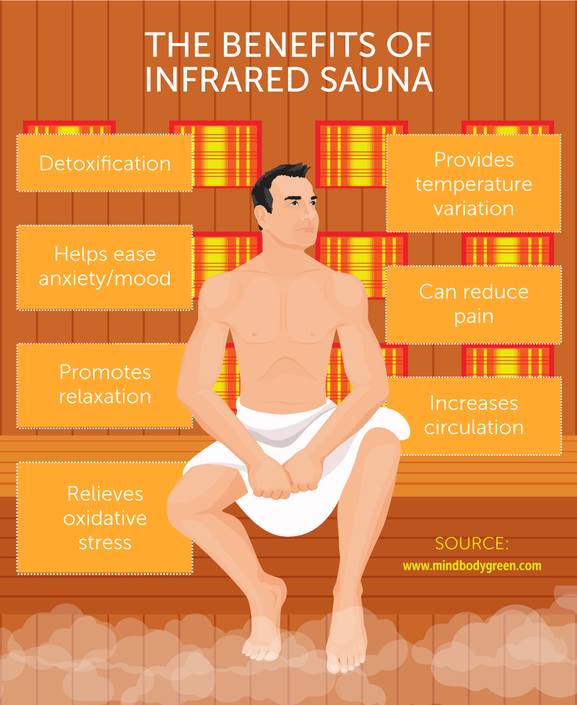 Portable infrared sauna vs traditional sauna - Craft-Mart