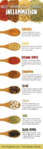 anti-inflammatory spices