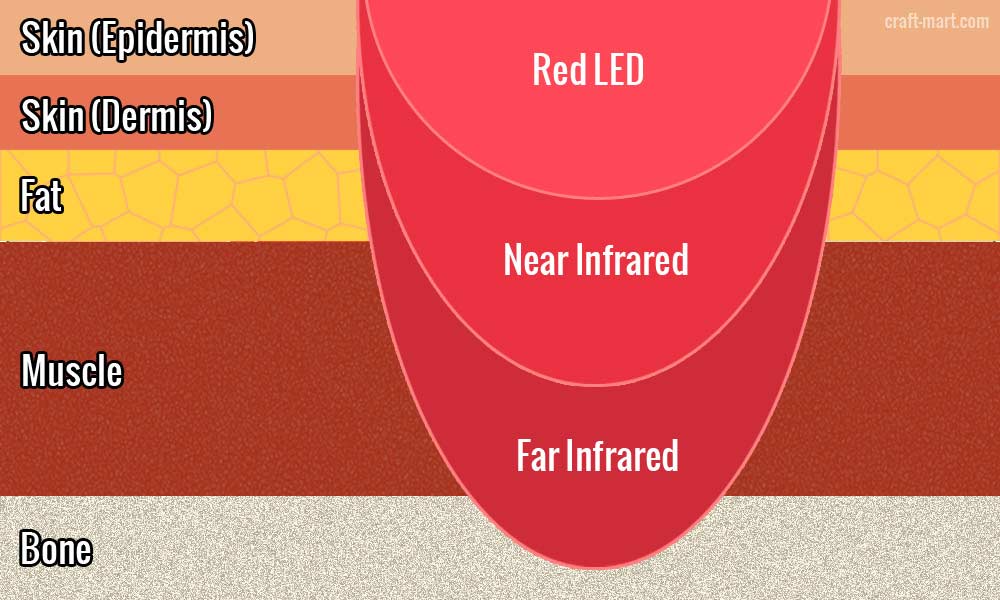 infrared red light therapy benefits