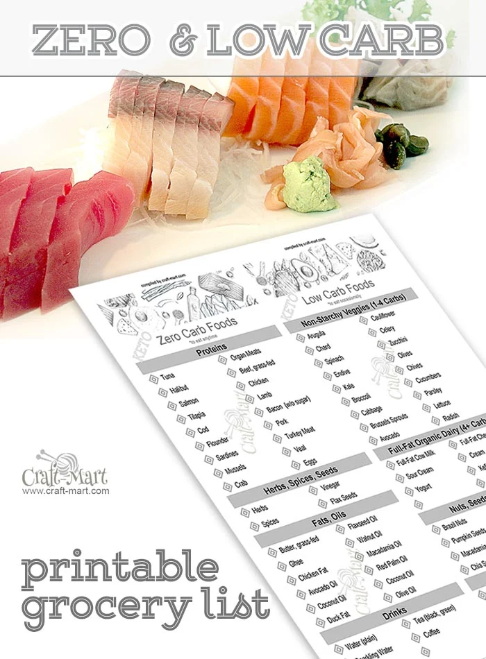 This printable Keto grocery list is a combination of the most popular Keto Diet foods in Zero Carb and Low Carb categories #ketodiet #ketodietfoodlist #ketodietgrocerylist 