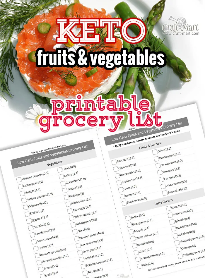 This printable PDF Keto foodd list has 2 lists of Low Carb vegetables and Low Carb Fruits with carb count shown in square brackets. #ketodiet #ketodietfoodlist #ketodietgrocerylist 