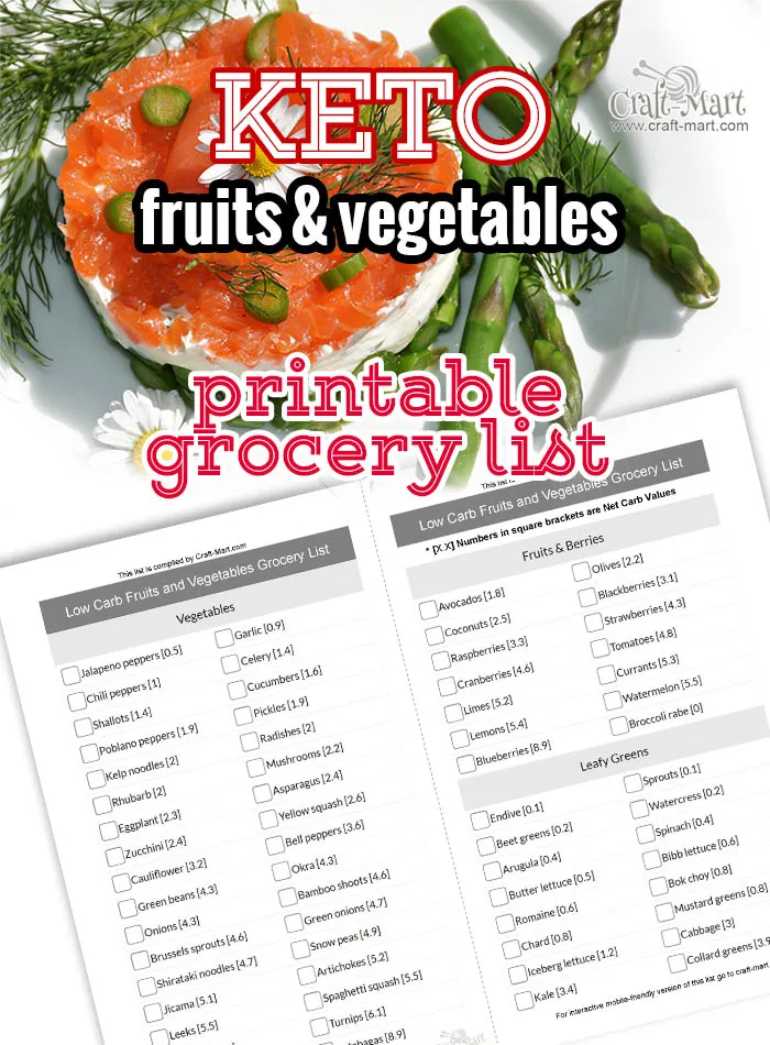 keto diet for beginners with printable low carb food lists craft mart