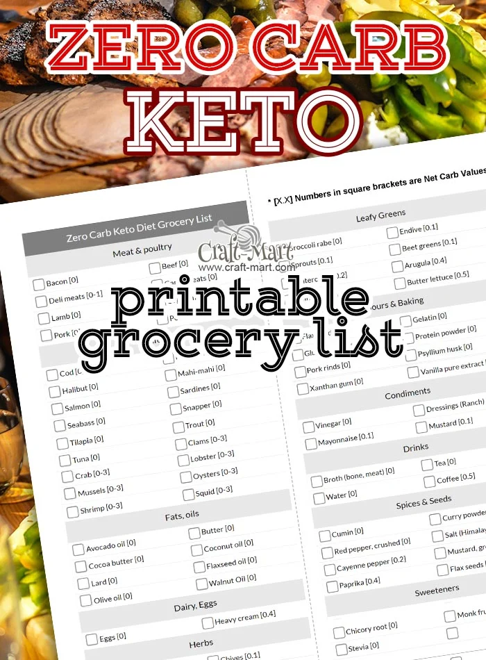 This printable Zero Carb Food List contains only foods with No Carbs at all or some foods with an Extremely Low Carb count (less than 0.5) #ketodiet #ketodietfoodlist #ketodietgrocerylist 