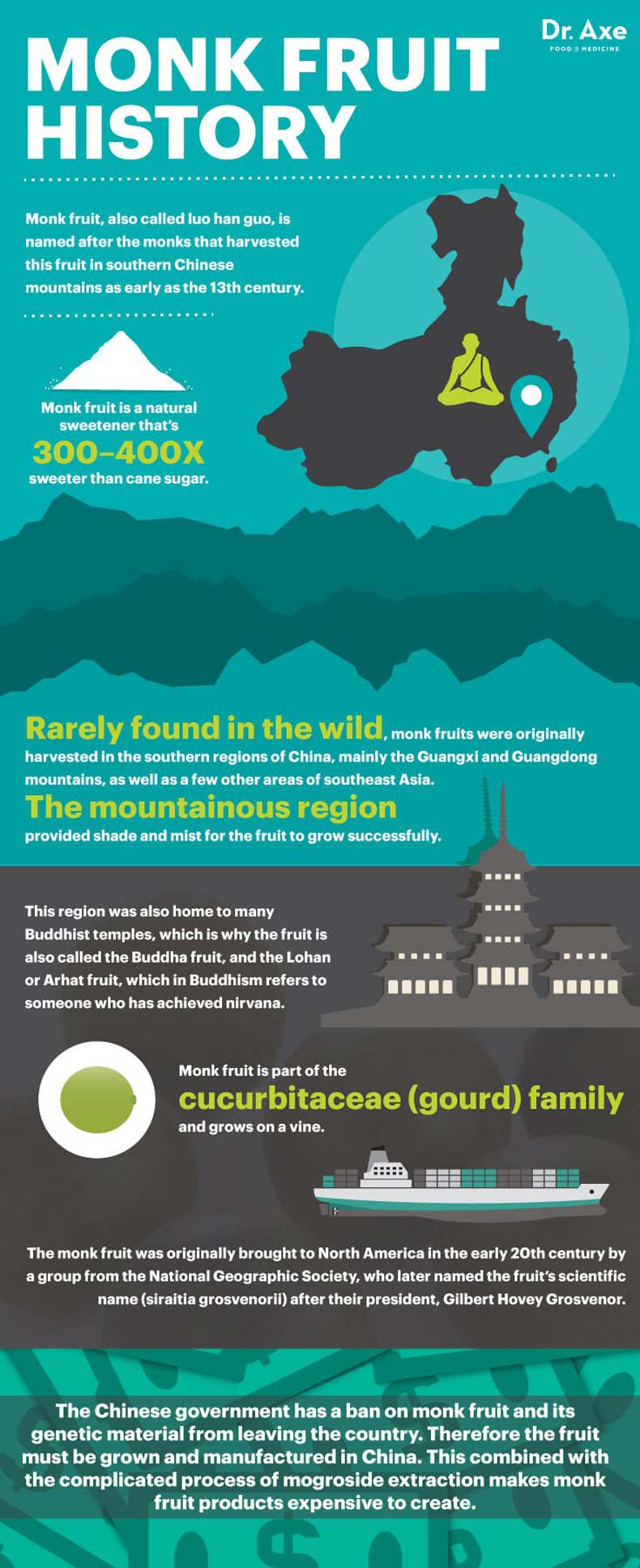 Monkfruit Natural Sweetener Infographic, best chocolate keto fat bomb #ketofatbomb #chocolateketofatbomb