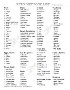 Printable Shopping Food List