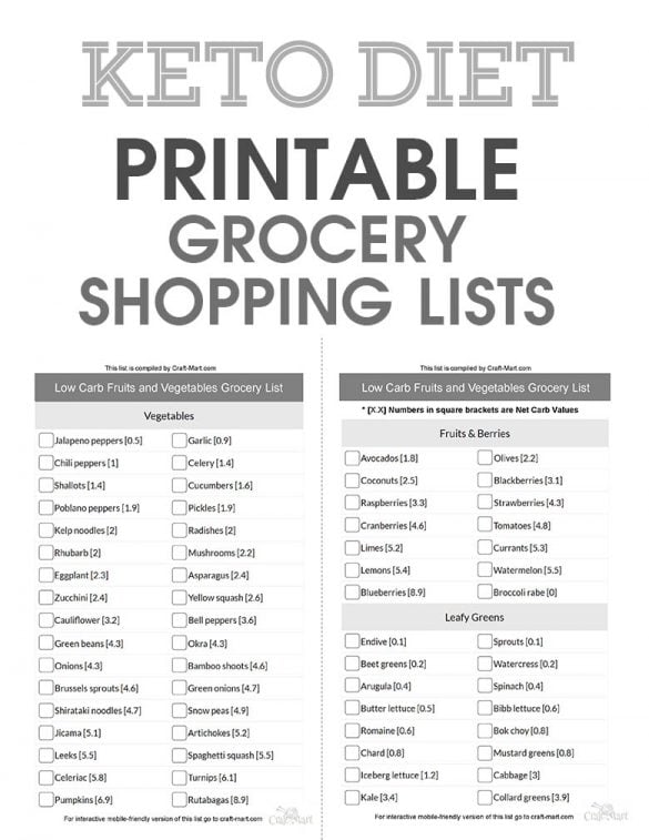 Free Keto Food List PDFs (Printable Low Carb Food Lists For All ...