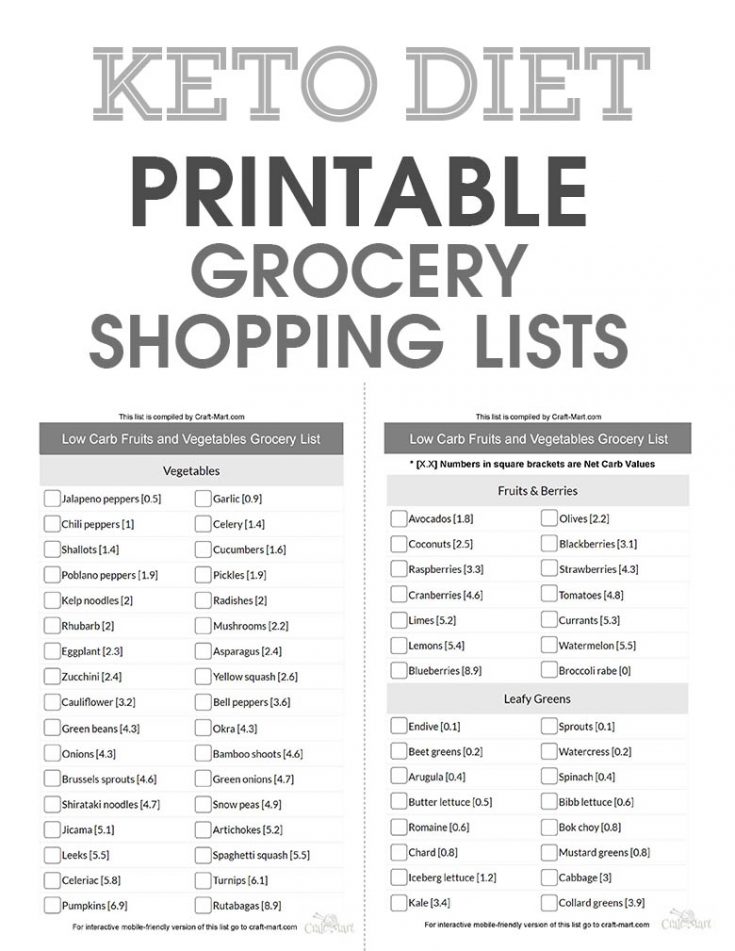 Free Keto Food List PDFs (Printable Low Carb Food Lists For All ...