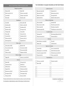 Printable Shopping Food List