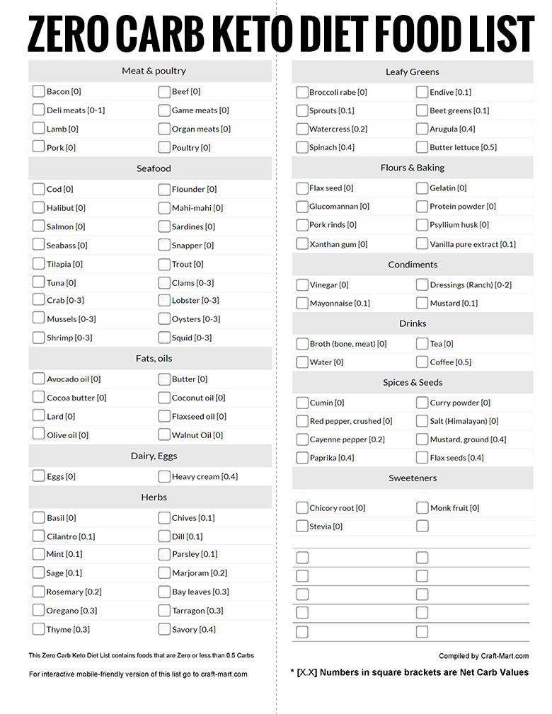 Printable Clean Keto Food List