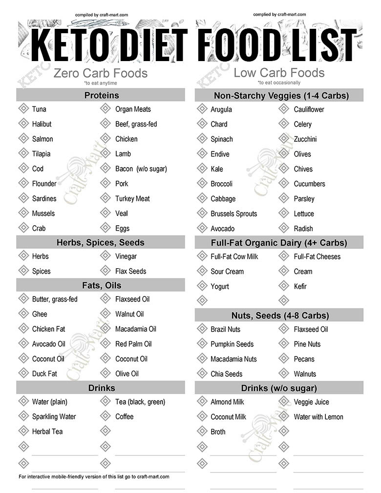 Free Keto Food List PDFs (Printable Low Carb Food Lists For All