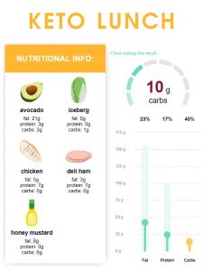 Free Keto Food List PDFs (Printable Low Carb Food Lists For All