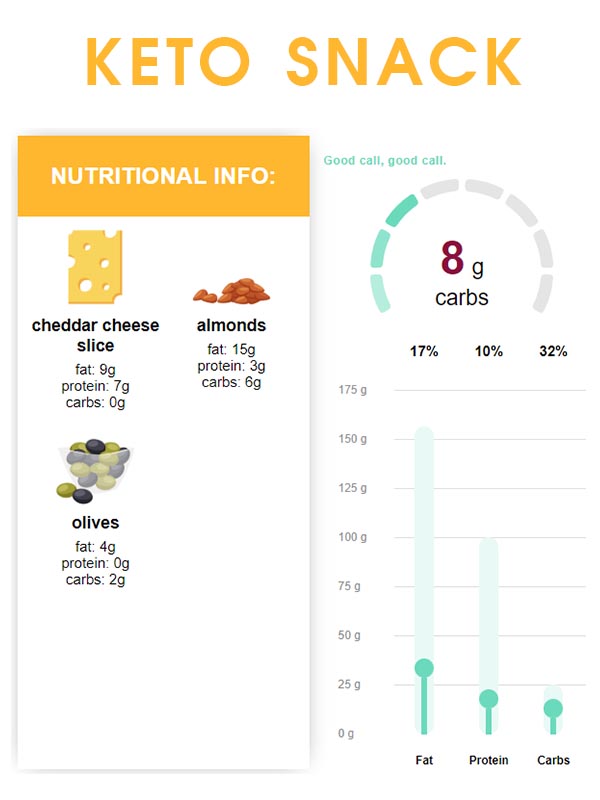 Low Carb Snack