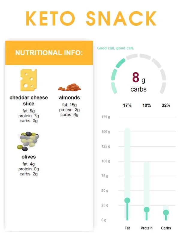 Low Carb Snack