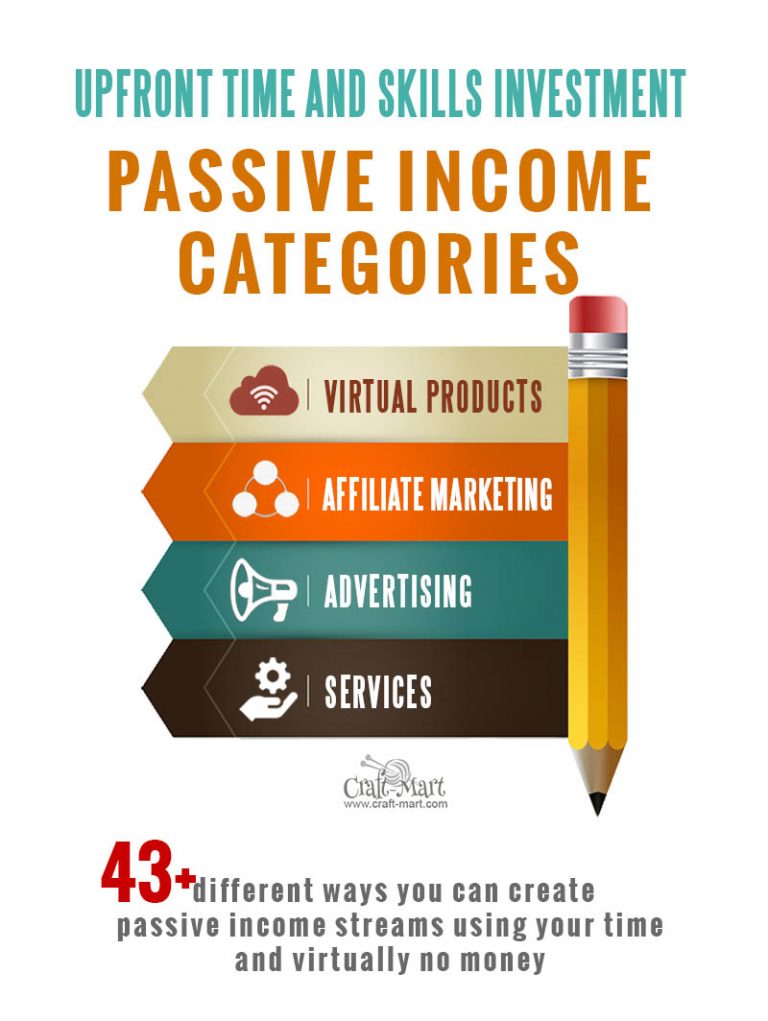 50 Ideas for Passive Income Online with Investing Little or No Money