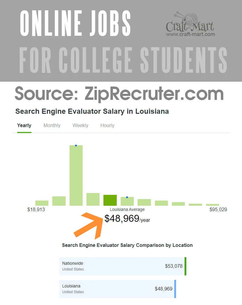 Search Engine Evaluator salary example - online jobs for students to earn money with no experience