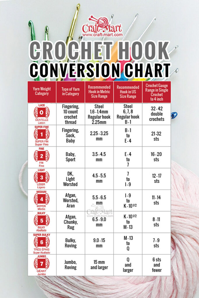 crochet hook conversion chart - Beginner's Guide to Crochet Hooks