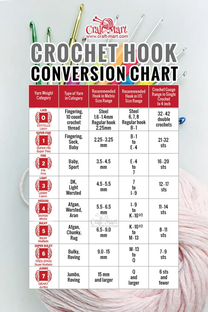 Crochet Hook Size Conversion Chart- Off the Beaten Hook