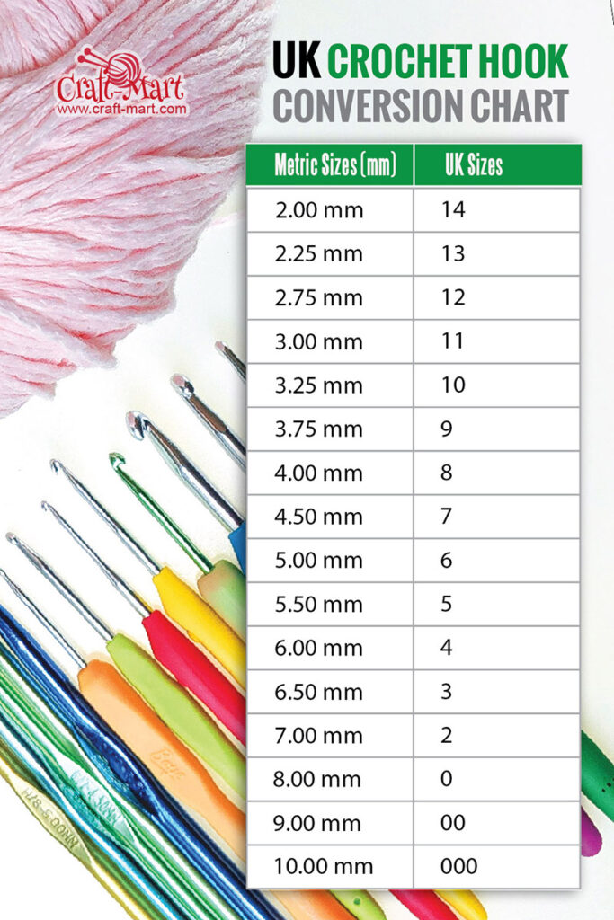 Crochet Hook Conversion Chart  Crochet hooks, Crochet hook sizes