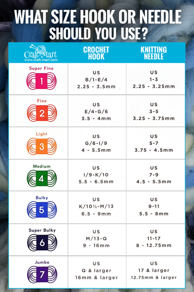 Crochet Hook Size Chart - Visual Sense Crafts