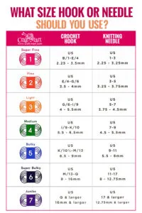 crochet hook and needle conversion chart
