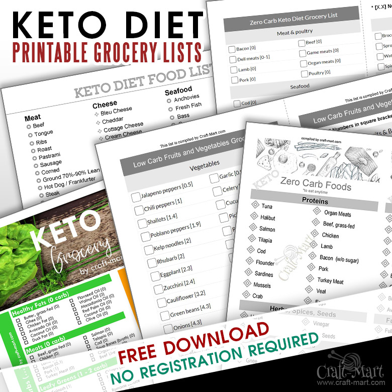 Keto Diet for Beginners with Printable Low Carb Food Lists
