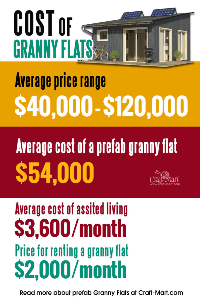 Cost of Granny Flats