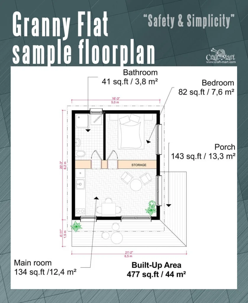 Everything You Need to Know About Dallas' New 'Granny Flat