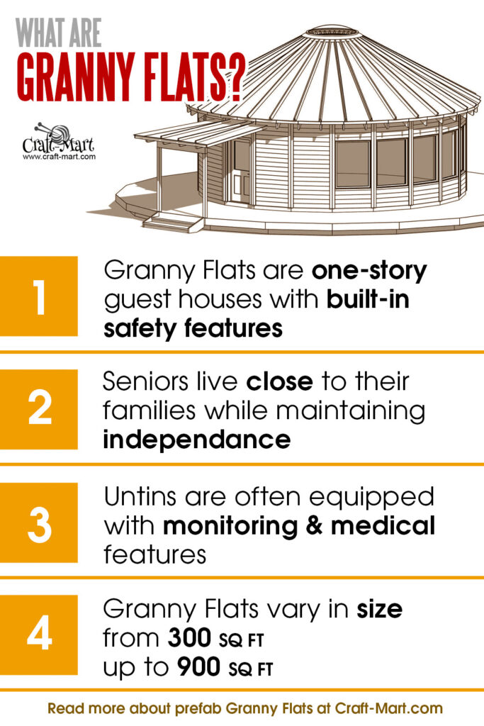 The Three Most Popular Granny Flat Designs - Maxable