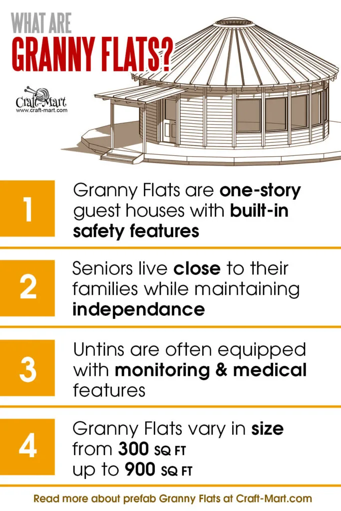 Prefabricated Granny Flats: Cons & Pros - Craft-Mart