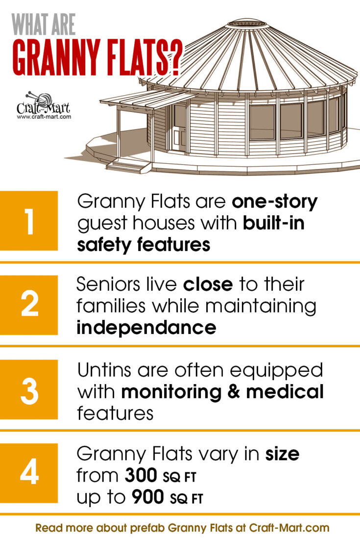 Prefabricated Granny Flats Cons & Pros CraftMart