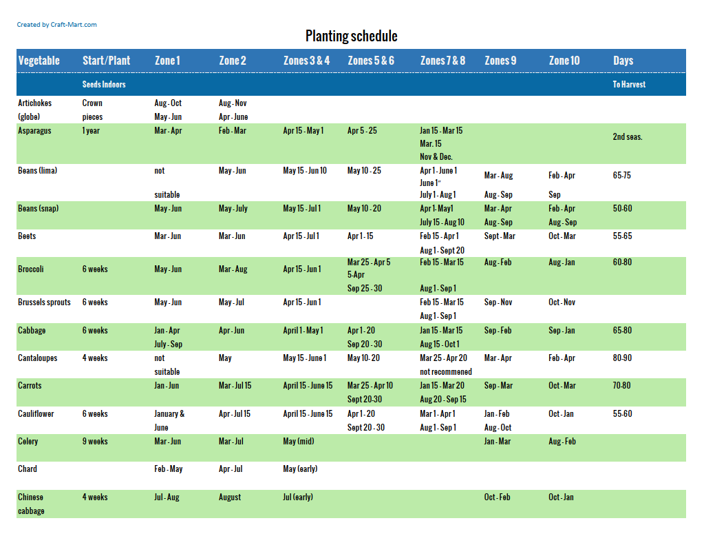 Planting calendar for vegetables A-C