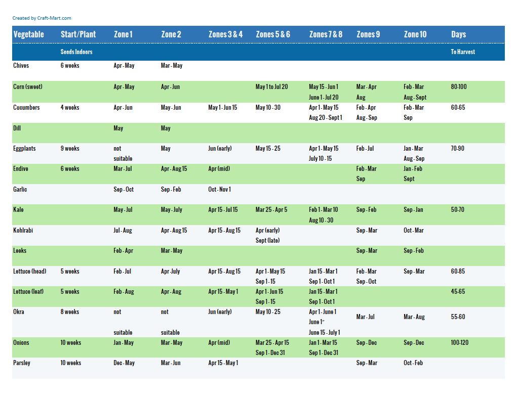 Planting calendar for vegetables C-P