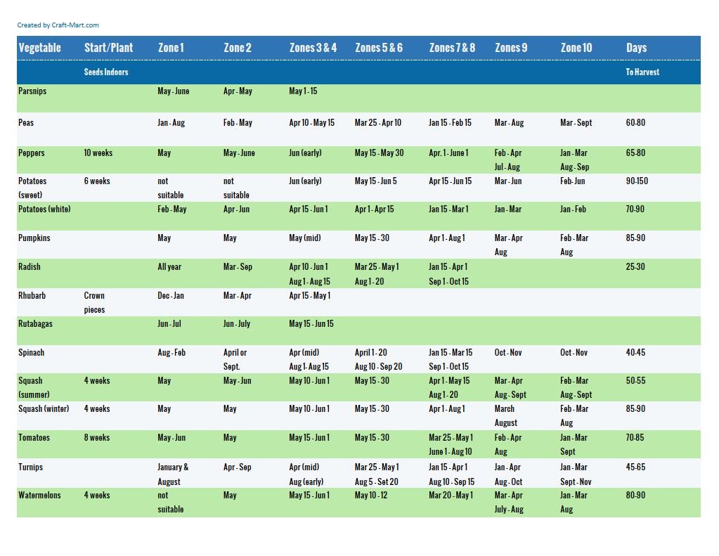 Planting calendar for vegetables P-Z