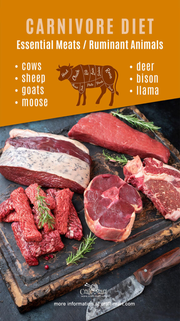 Essential Meats on Carnivore Diet Plan
