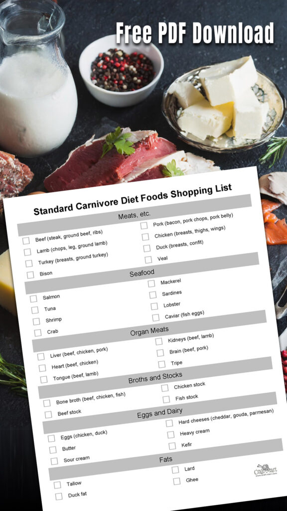 standard carnivore diet shopping list