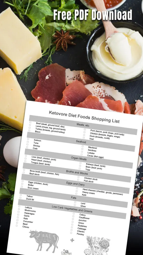 carnivore/keto diet shopping list
