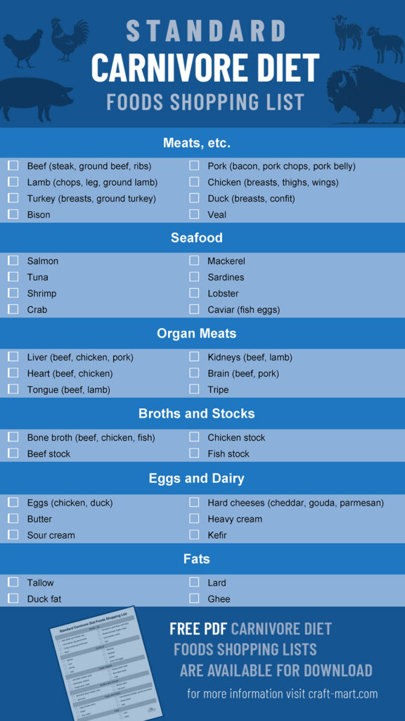 standard carnivore diet shopping list