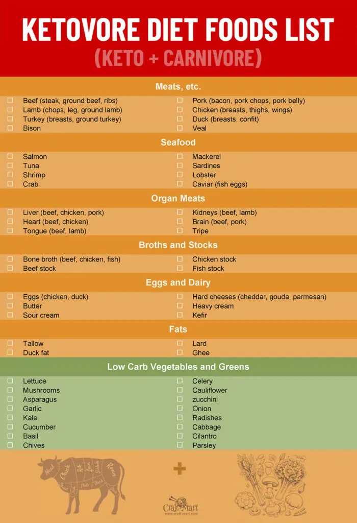 Keto-Carnivore Diet Foods