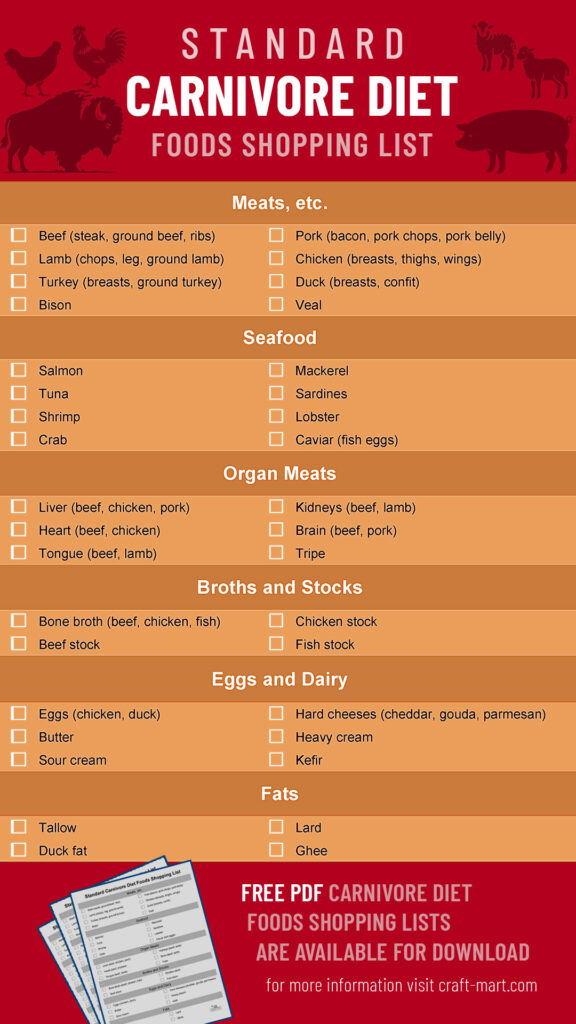 Standard carnivore diet foods list