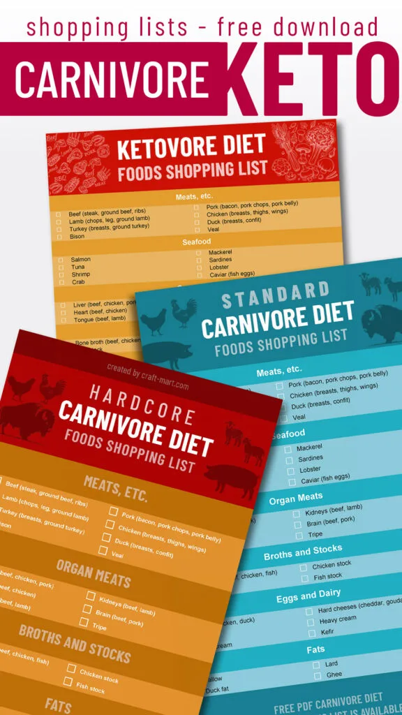 Types of Carnivore Diet