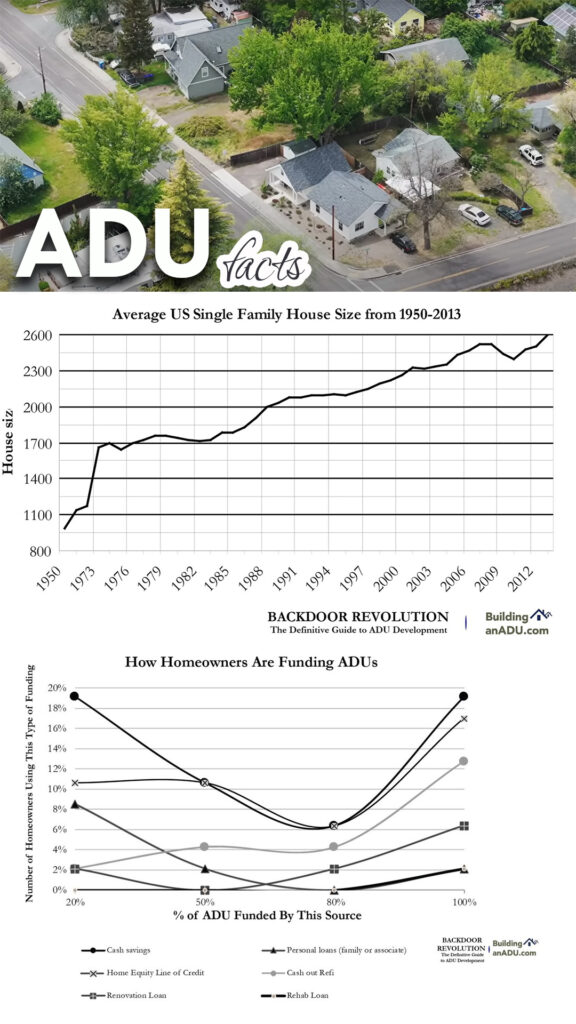 ADU facts