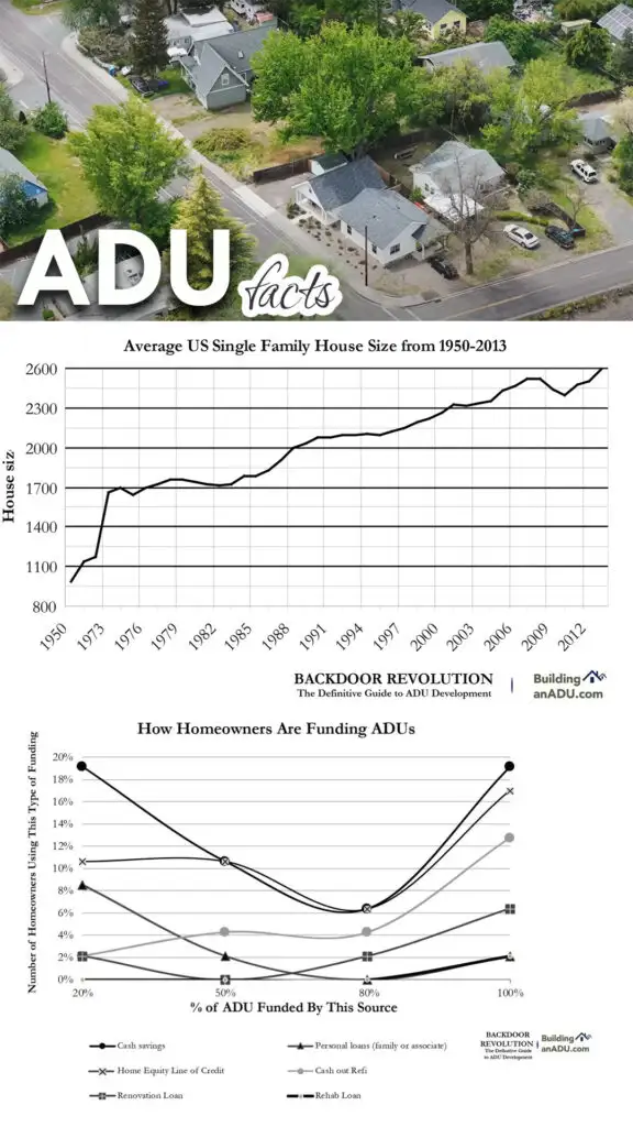 ADU facts